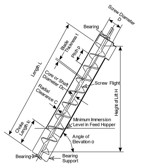 formula for screw conveyor flight|schematic diagram of screw conveyor.